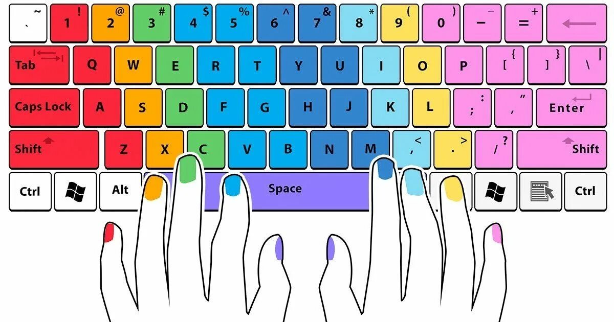 Kp typing