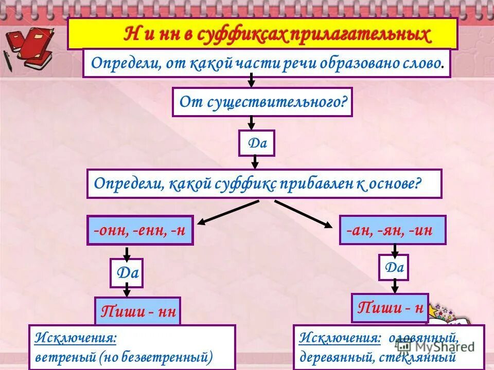 Вследствие на основе какой части речи образовано. Да часть речи. Какая часть речи слово да. Да и нет часть речи. Да и нет какие части речи.