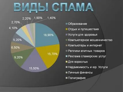 Какие есть тематики