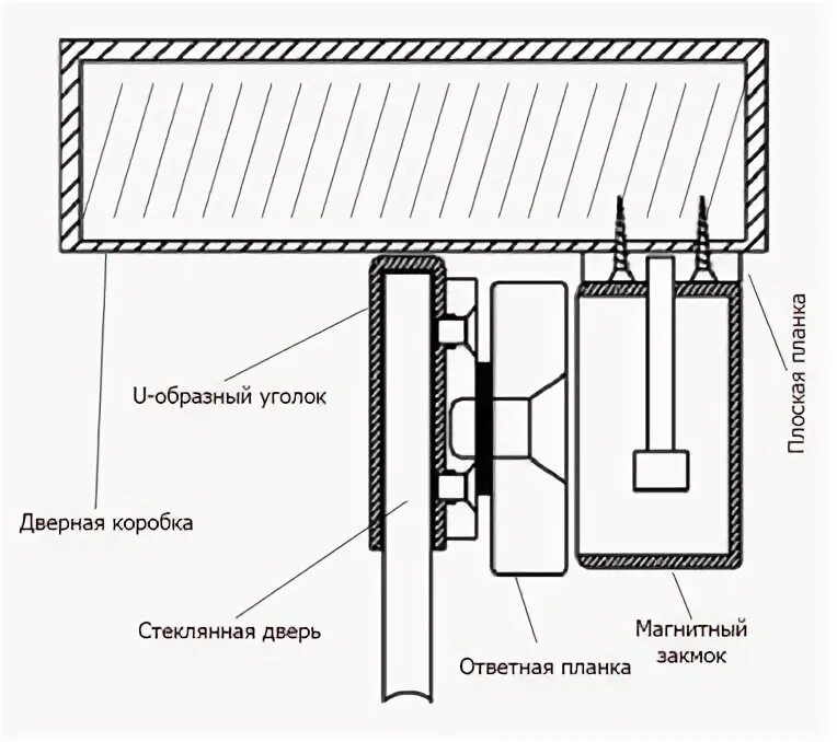 Миша видит стеклянную дверь. Крепление магнита на стеклянную дверь. Конструкция магнитного замка. Монтаж магнита на калитку. Конструкция магнитного дверного замка.