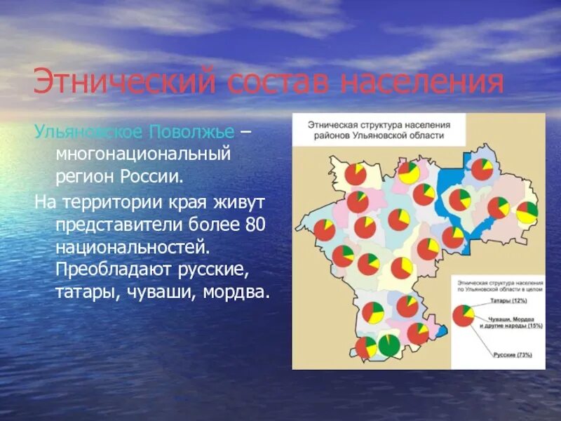 Народы проживающие в поволжском районе. Национальный состав Ульяновской области на карте. Структура населения Поволжья. Ульяновская обл население. Национальный состав Ульяновской области.