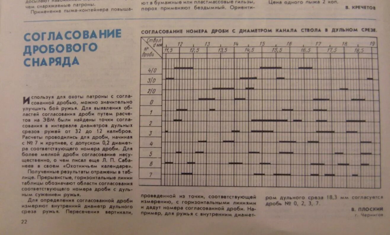 Согласованная таблица. Таблица дроби 16 Калибр. Согласованная картечь и дробь для 12 калибра. Согласованная дробь для 12 калибра таблица. Согласованная дробь для 12 калибра.