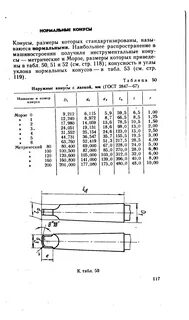 Конус морзе 6 размеры