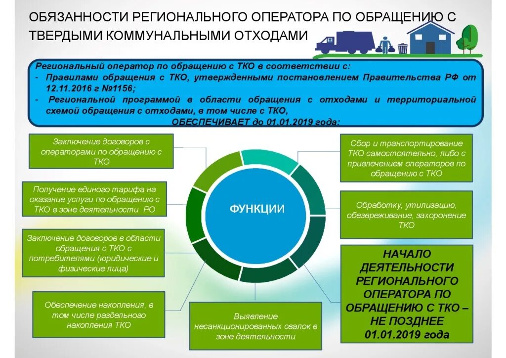 Система тко. Схема обращения с ТКО. Оператор по обращению с твердыми коммунальными отходами. Экологическое воспитание в области обращения с ТКО. Сфера обращения с ТКО.