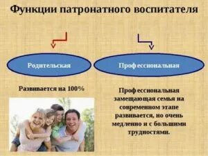 Разница в возрасте между усыновителем
