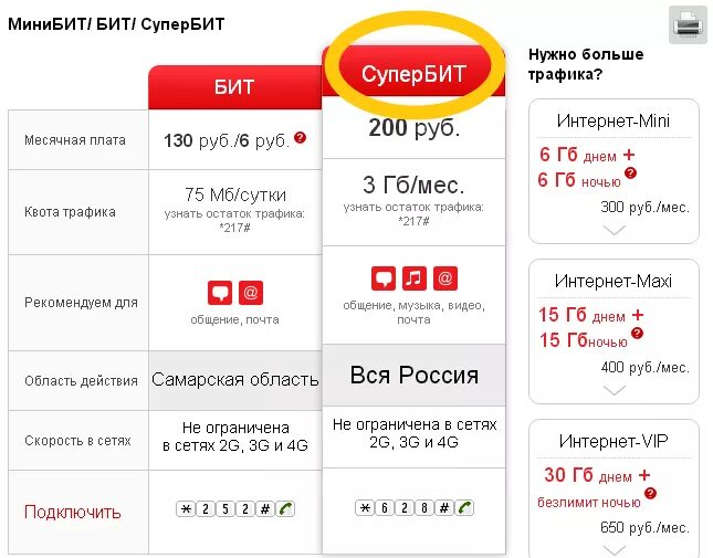 Мобильный интернет мини. Тарифы МТС С безлимитным интернетом подключить. Безлимитный мобильный интернет МТС подключить. Как подключить интернет на МТС. МТС интернет подключить на телефон.