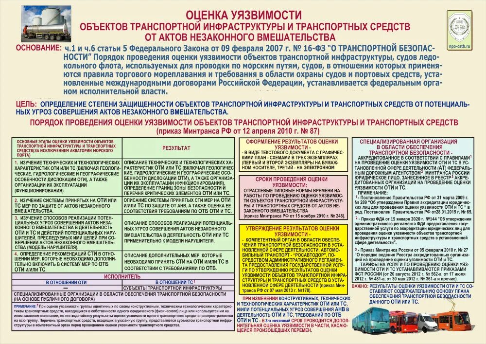 информационный стенд транспортная безопасность. обеспечение безопасности на транспорте. перечень работ связанных с обеспечением транспортной безопасности. обеспечение транспортной безопасности. основные требования по обеспечению транспортной безопасности.