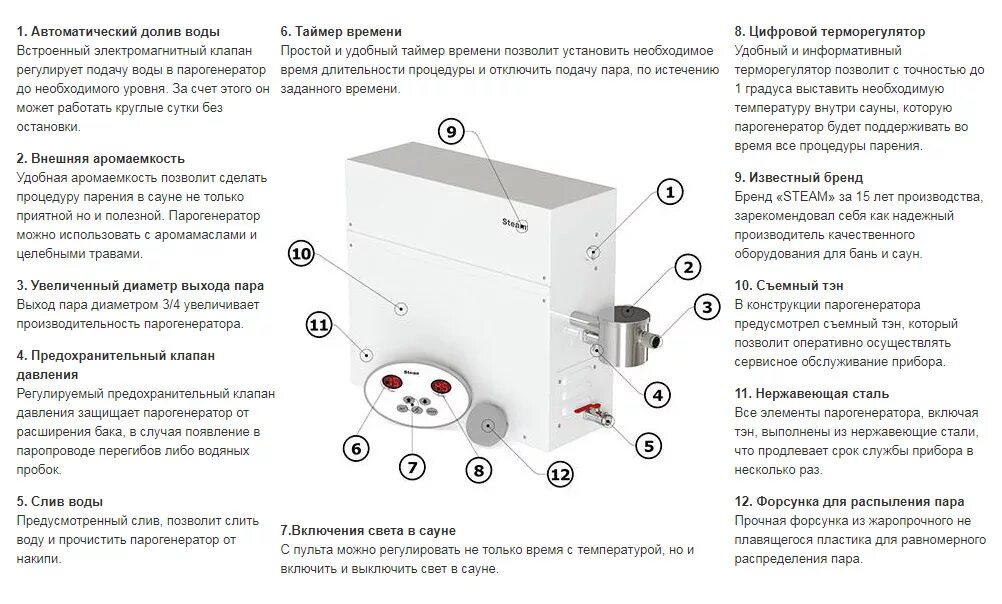 Парогенератор может быть встроен. Парогенератор для хамама STEAMTEC. Парогенератор стимтек 5 КВТ схема подключения. Парогенератор хамам схема. Парогенератор для хамама Паромакс.