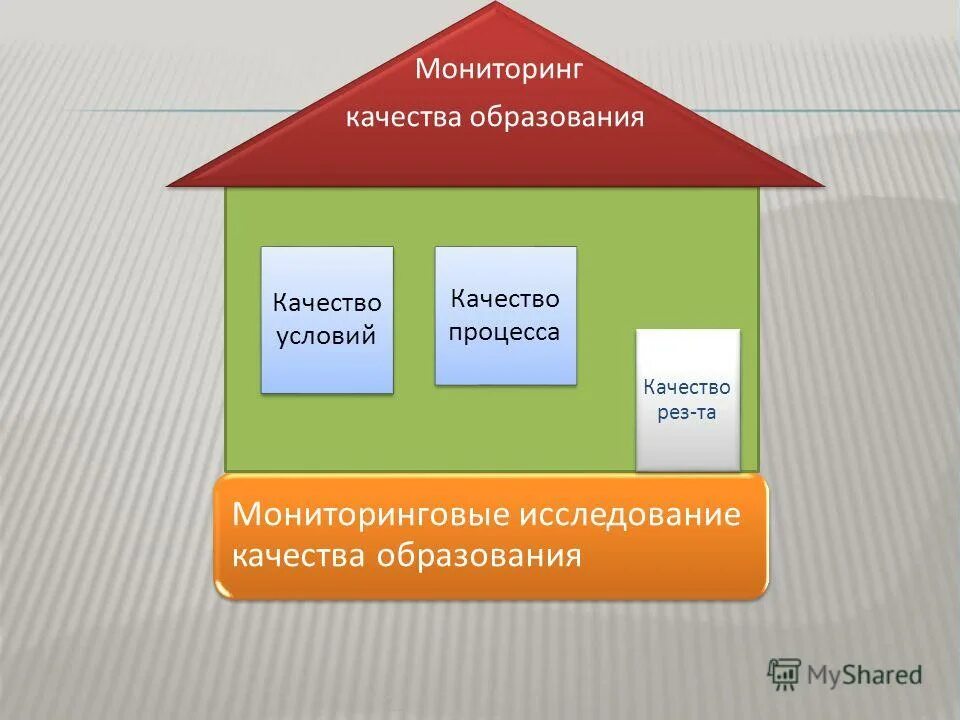 мониторинг качества образования липецкая область