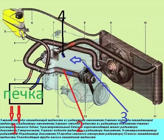 Охлаждение ваз 2112 16 клапанов