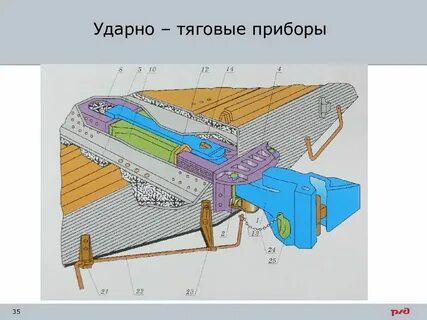 Ударно тяговые приборы