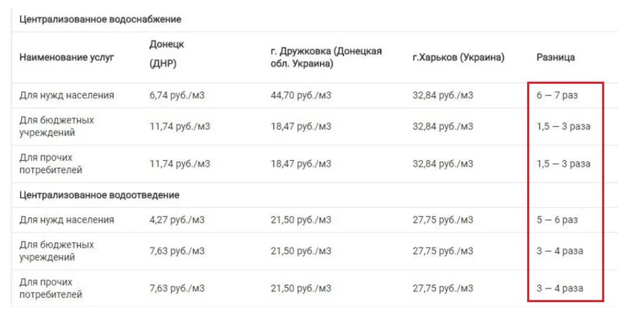 Водосбыт донецк днр. Номер телефона теплосети донецк. Улица тренева 1 донецк днр. Номер телефона вода донбасса. Тарифы днр 2022.