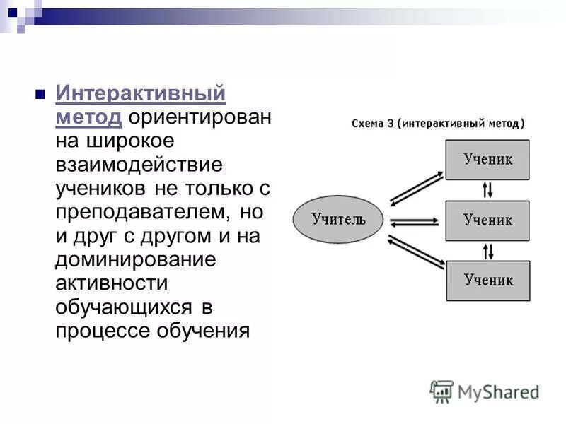 Интерактивные методы и формы обучения схема. Интерактивные методы. К методам интерактивного обучения относятся. Методы и приёмы обучения русскому языку в начальной школе. Интерактивные методы в педагогике.
