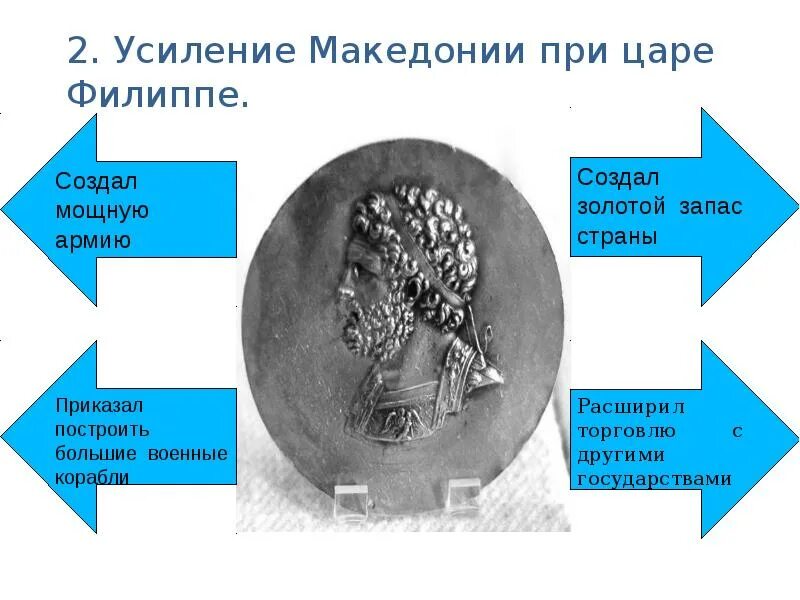 Противник македонского царя стал оратор. Реформы царя филиппа македонского. усиление македонии.