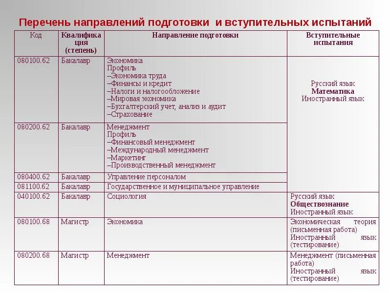 Укажите направление обучения. Направление подготовки список. Направление подготовки и профиль. Профили образования перечень. Направления обучения список.