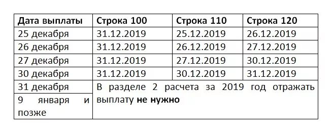 Срок сдачи ндфл за 1 квартал 2024. 6 НДФЛ срок сдачи. Срок сдачи 6-НДФЛ за 2021 год. Срок сдачи 6 НДФЛ за год. Срок сдачи 2 НДФЛ за 2021.