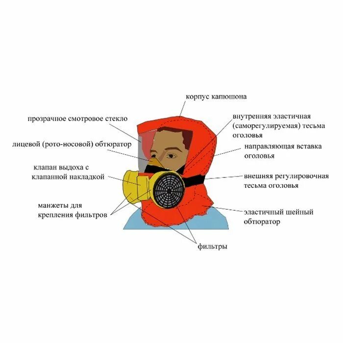 Спасатель изолирующий. Самоспасатель фенист-300-2. самоспасатель изолирующий фенист-300-2 на сжатом воздухе. самоспасатель шанс-е. самоспасатель шанс-е технические характеристики.