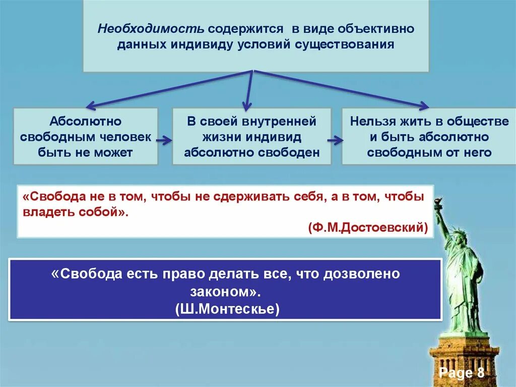 Свобода общества в россии. Свобода деятельности. Свобода и необходимость в деятельности человека. Понятие свободы в деятельности человека. Свобода в деятельности человека Обществознание кратко.