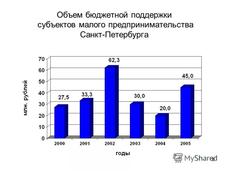 Структура малого бизнеса. Известные предприятия санкт-петербурга. Покажи эмблемы основных заводов санкт петербурга. Инфраструктура поддержки малого и среднего предпринимательства. Предпринимательство в санкт-петербург.