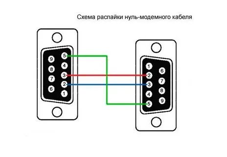 Нуль модемный кабель