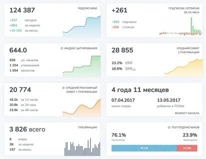 Итоги года tgstat