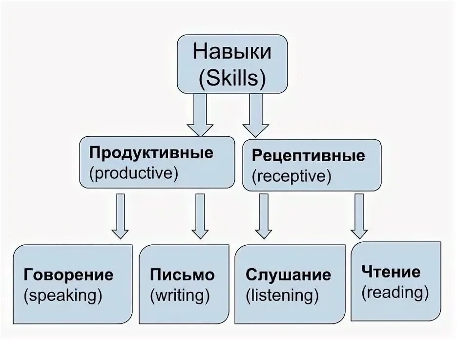 Продуктивный перевод. Продуктивный. Продуктивность. Продуктивные вопросы к тексту. Продуктивный перевод.