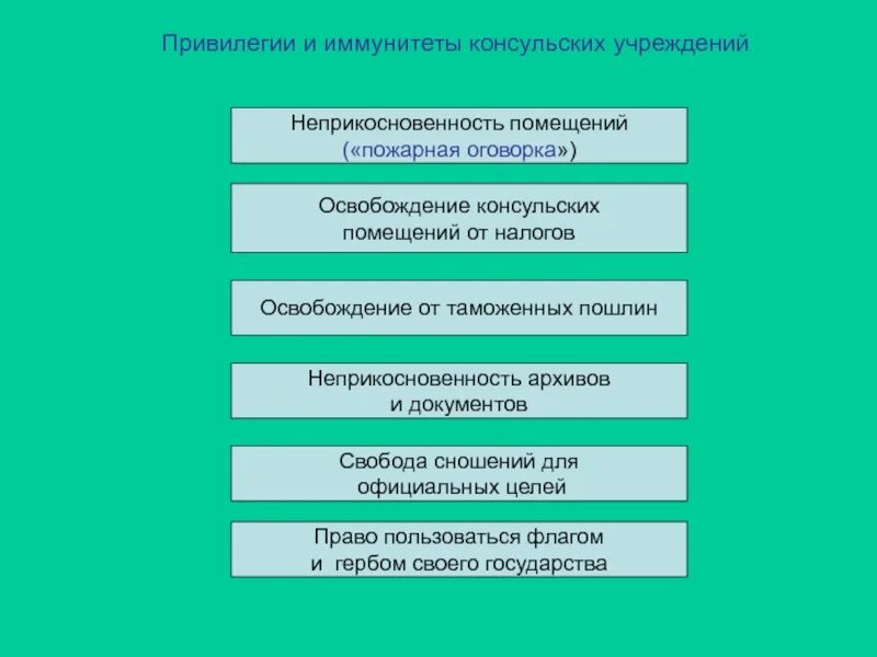 Консульские учреждения. Права консульских должностных лиц. Иммунитет и привилегии консульских учреждений и их персонала. Консульские должностные лица. Иммунитеты и привилегии консульских учреждений и персонала.