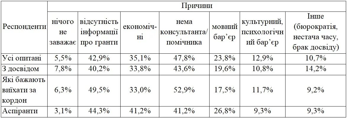 Содержание выдыхаемого воздуха. Состав вдыхаемого выдыхаемого и альвеолярного воздуха. состав вдыхаемого и альвеолярного воздуха. таблица содержания кислорода в крови. состав вдыхаемого и выдыхаемого воздуха таблица.