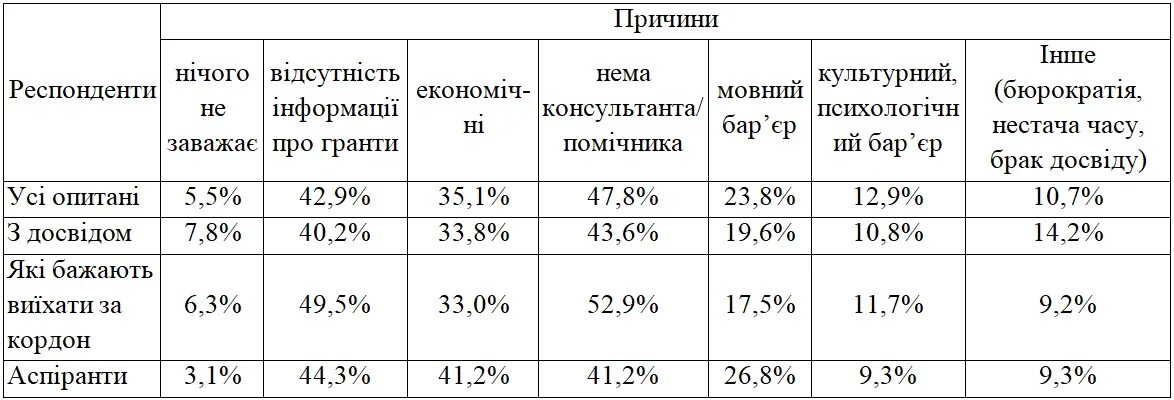 Сколько кислорода выдыхаемом человеком. Состав вдыхаемого выдыхаемого и альвеолярного воздуха. Состав вдыхаемого и альвеолярного воздуха. Таблица содержания кислорода в крови. Состав вдыхаемого и выдыхаемого воздуха таблица.