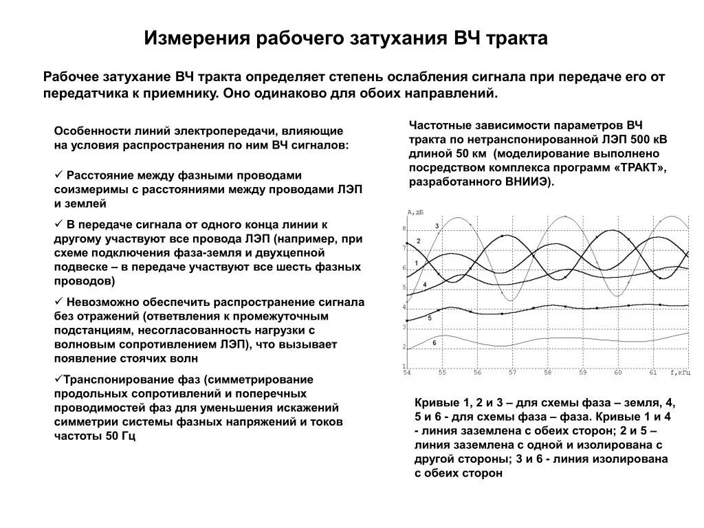 Измерение линии связи. Затухания в ВЧ тракте. Рабочее затухание ВЧ тракта. Затухание линии связи. Измерение затухания.