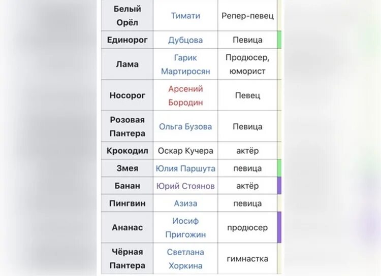 Маска список участников. Шоу маска список участников. Список участников шоу маски