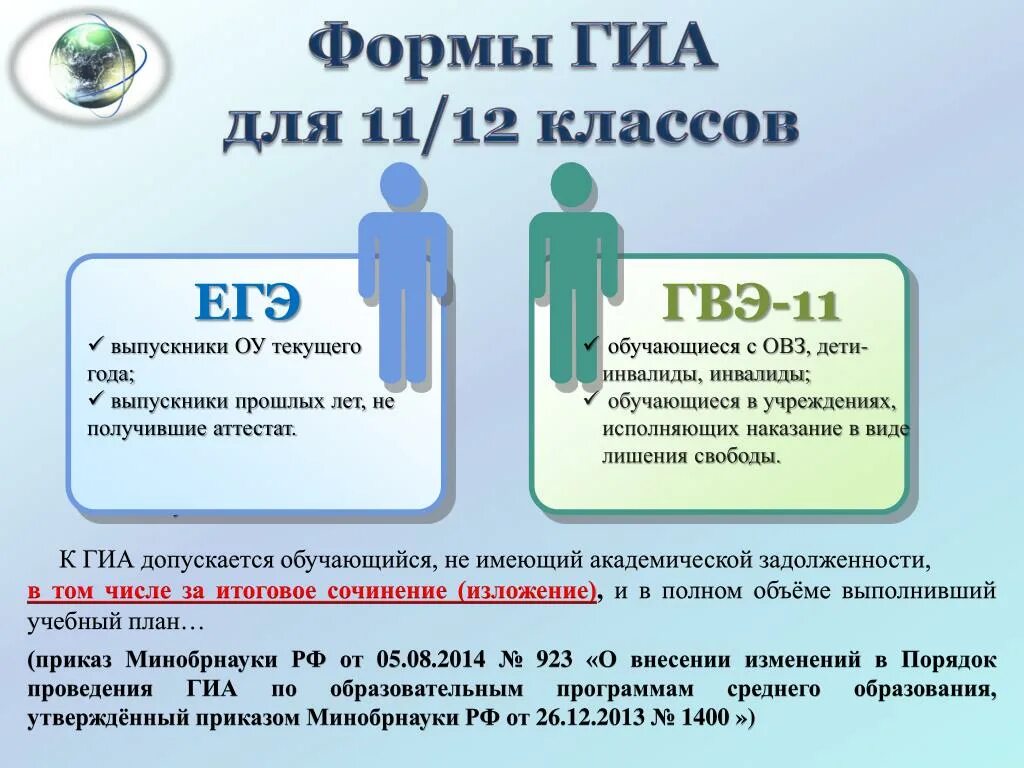 Государственная итоговая аттестация. Формы ГИА. Что такое ГВЭ В 11 классе. Формы проведения ГИА 11.