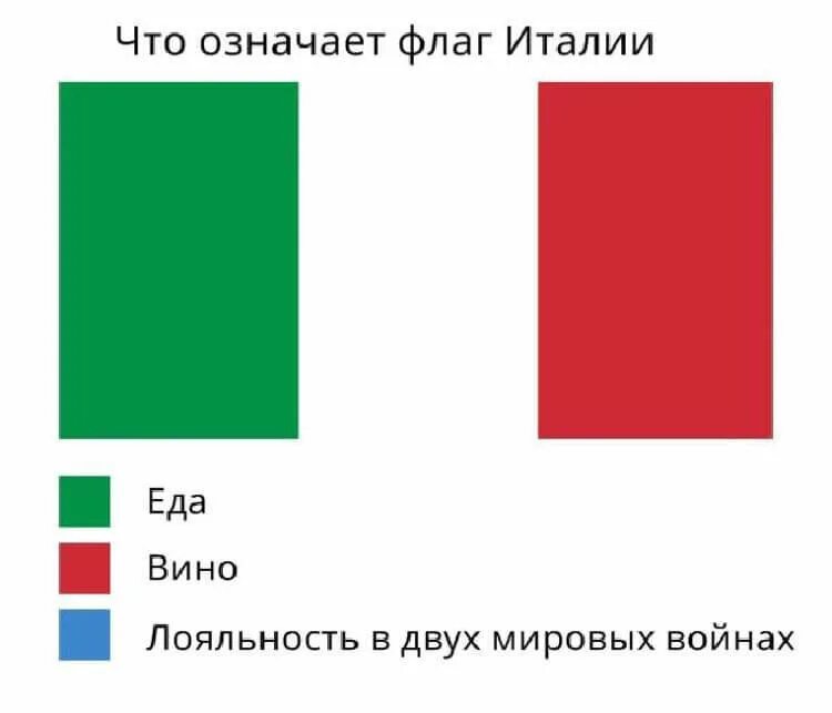 Что означает флаг страны. Цвета флага. Значение цветов на флагах стран.