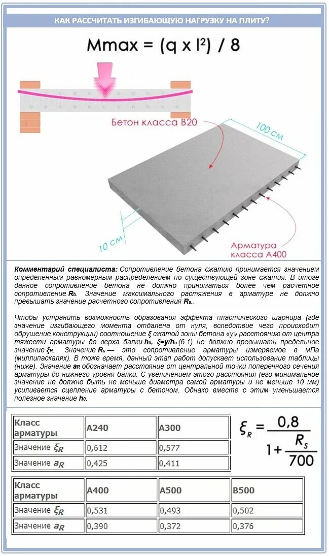 Расчет монолитной плиты калькулятор. Нагрузка на плиту перекрытия толщиной 160 мм. Плита перекрытия 100 мм монолит нагрузка. Допустимая нагрузка на монолитную плиту перекрытия толщиной 200 мм. Расчетная нагрузка на плиту перекрытия монолитную плиту.