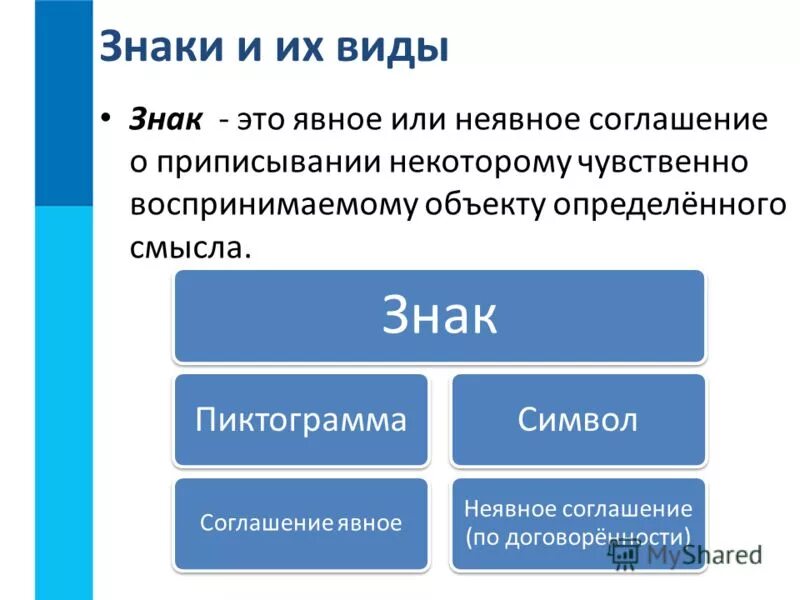 Естественные языки используются. Естественные языки. Язык как знаковая система. Естественные и Формальные языки. Языки используемые для общения людей называются. Знаки формального языка.