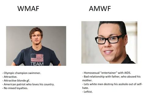 AMWF vs. WMAF Hapas Infographics.