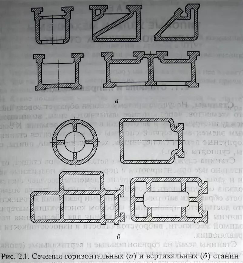 станины и направляющие металлорежущих станков. базовые детали металлорежущих станков. сечение вертикальных станин. типы станин. типы станин.