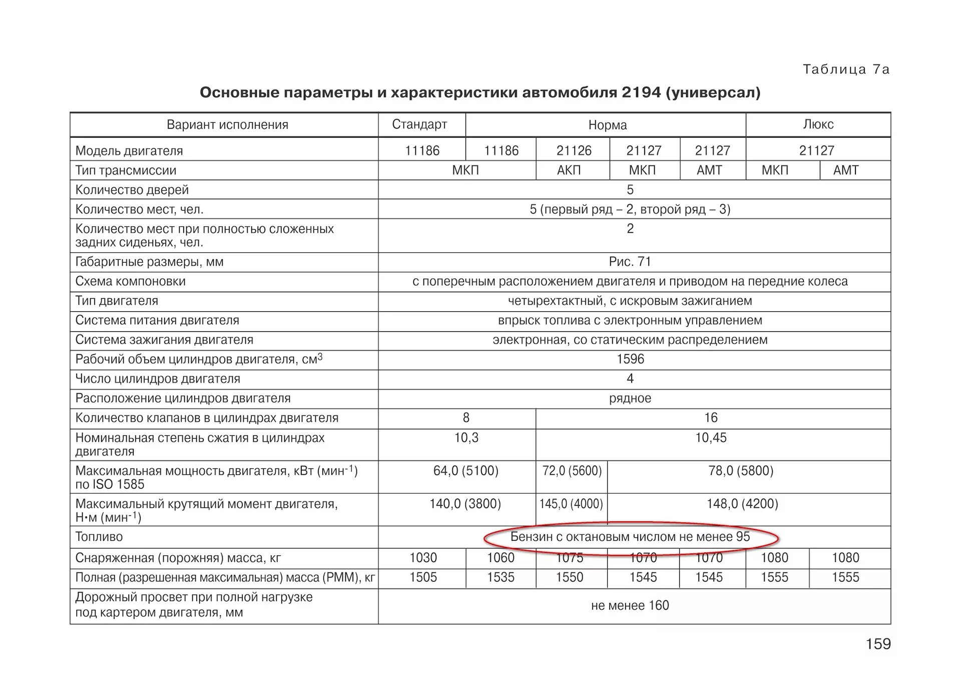 Характеристика лады калина универсал