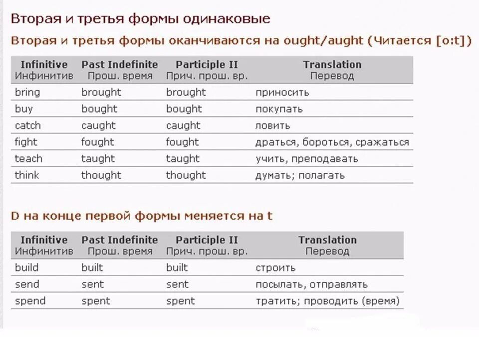 Bring формы глагола. Вторая форма глагола bring. Три формы неправильного глагола brought. Bring 3 формы глагола. Как переводится 3 5