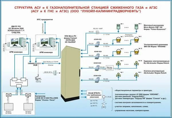 Назначение контрольного пункта