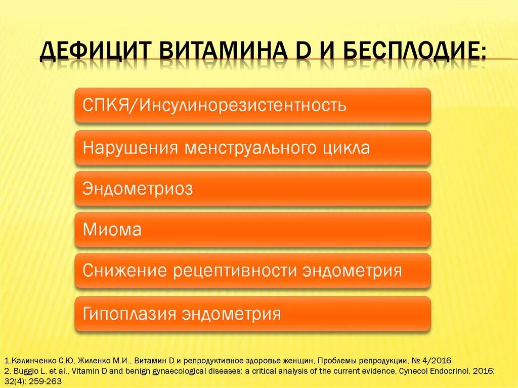 Признаки витамина д3. Дефицит витамина д. Последствия дефицита витамина d. Дефицит витамина д и бесплодие. Проявление недостатка витамина д.