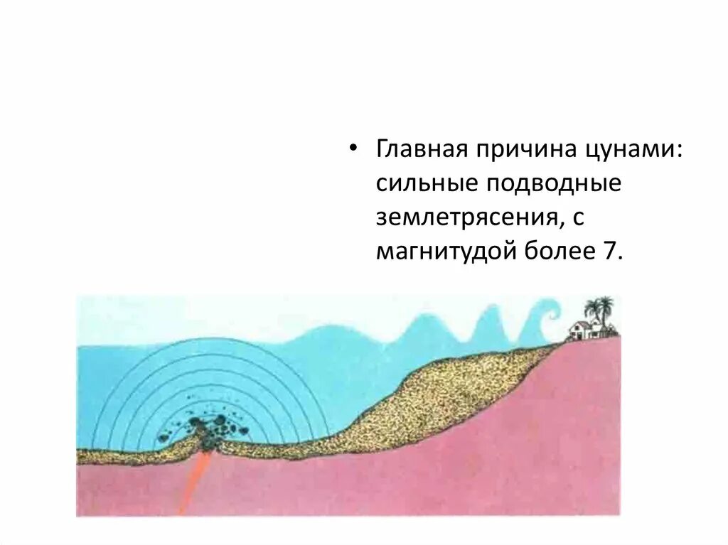 Подводные землетрясения в океане. Схема образования ЦУНАМИ. Подводные землетрясения. Подводное землетрясение схема. ЦУНАМИ землетрясение схема.