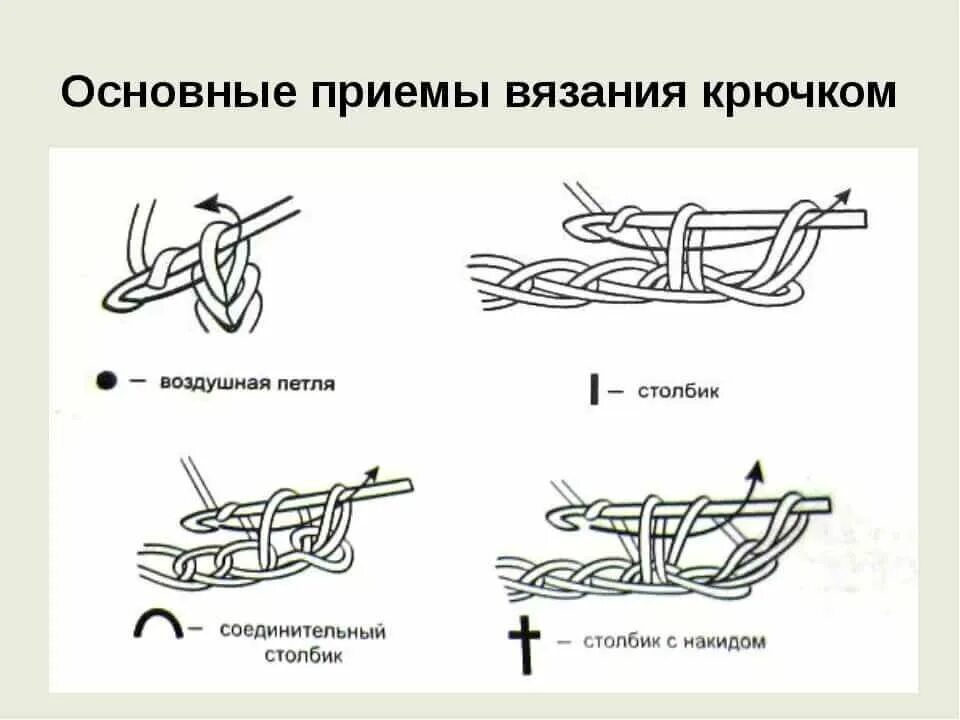 Основные петли крючком. Вязание крючком для начинающих столбик полустолбик. вязание крючком полустолбик без накида для начинающих. вязание крючком для начинающих виды петель. петля с накидом крючком для начинающих.