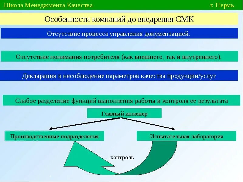 Внедрение стандартов организации. Планирование разработки и внедрения СМК. Внедрение СМК на предприятии. Этапы внедрения системы менеджмента качества. Алгоритм внедрения СМК на предприятии.