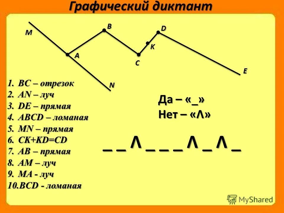 Прямые углы ломаной