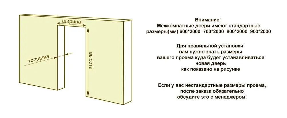 Какой проем должен быть