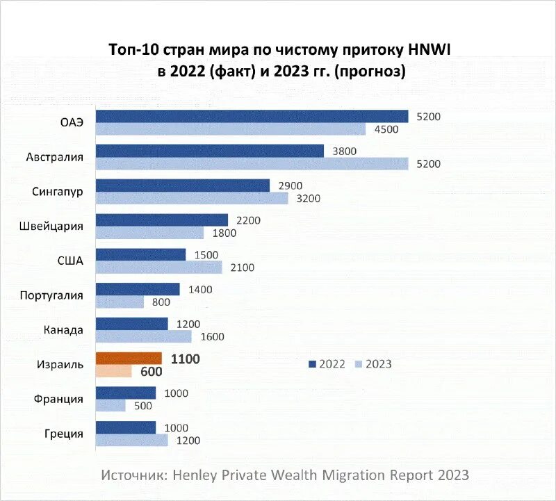 афроамериканцы в сша карта. сколько людей живет в сша 2023. население сша по штатам 2020. штаты сша по численности населения. процент негров по штатам сша.