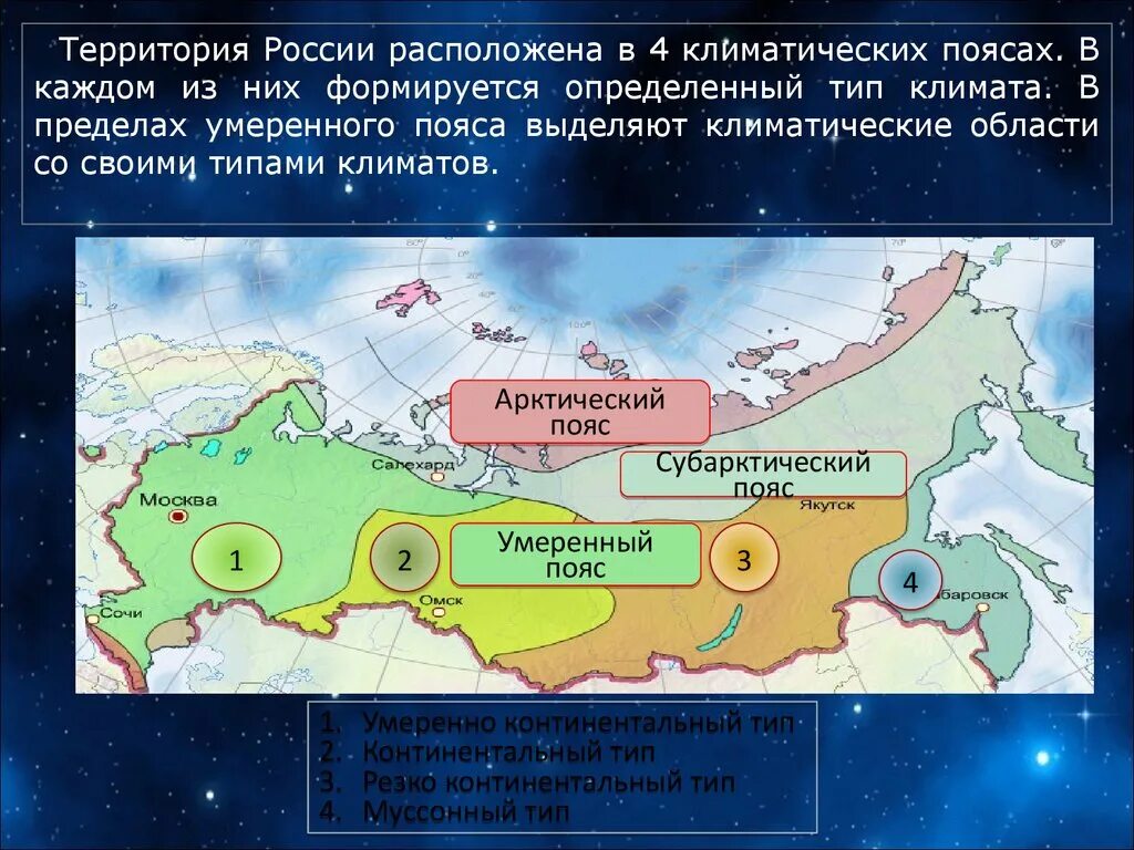 Умеренный пояс какой тип климата. Пояса на территории России. Области умеренного климатического пояса на территории России. Территория России расположена в климатических поясах. Субарктический пояс территория.