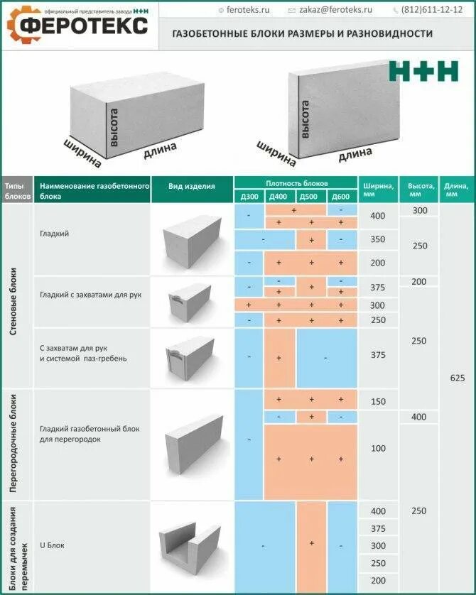 Размеры толщины стенок шлакоблока. Габариты сибита блока. Блок фбс 24. Блочный размер. Схема кладки из шлакобетонных блоков.