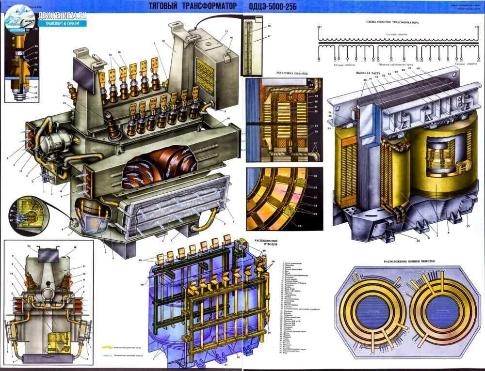 Тяговый трансформатор ОНДЦЭ-4350/25. Тяговый трансформатор ОДЦЭ-5000/25б. Тяговый трансформатор электровоза вл80с. Тяговый трансформатор ОДЦЭ электровоза вл80р.